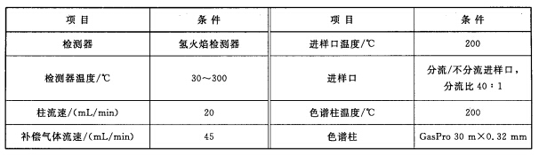 七氟丙烷药剂